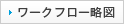 ワークフロー略図